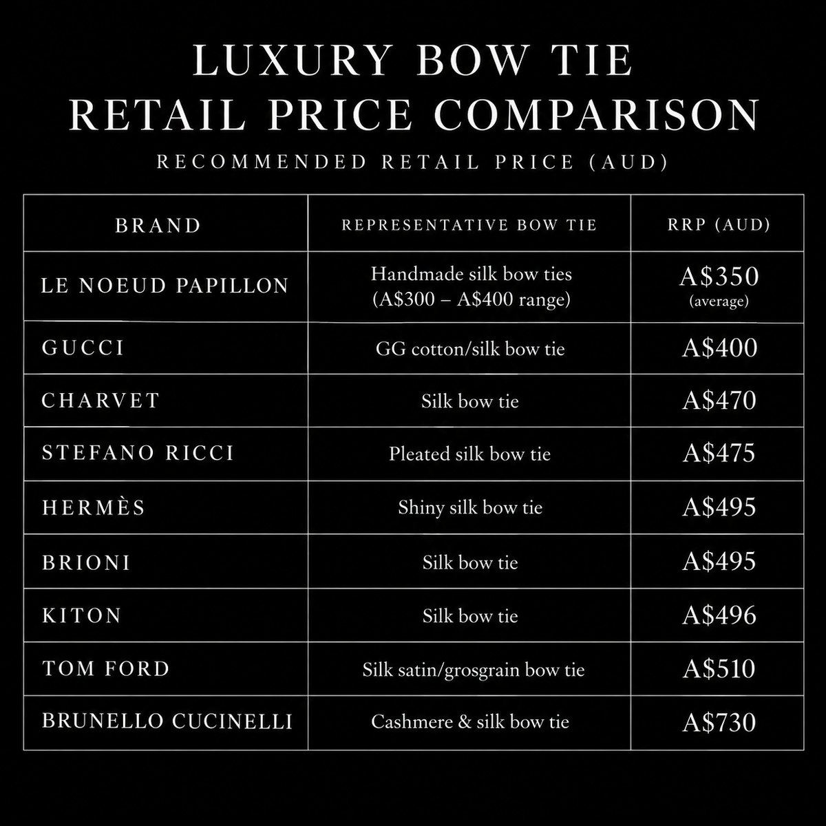 How Do We Compare On Our Prices ?